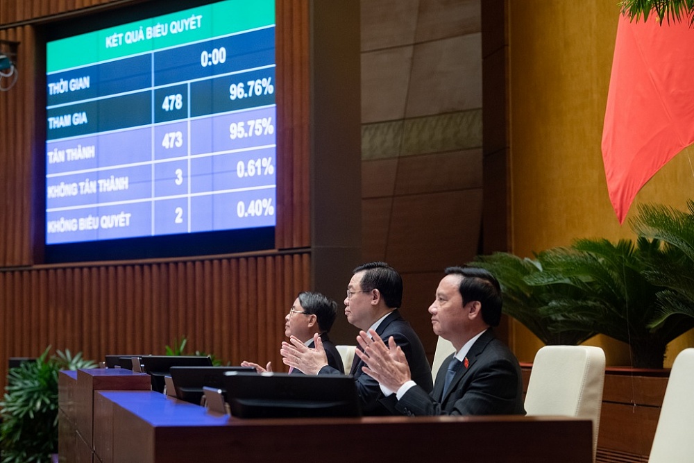 Quốc hội thông qua Nghị quyết phê chuẩn quyết toán ngân sách nhà nước năm 2021 với đa số đại biểu Quốc hội tán thành. Ảnh: Quochoi.vn