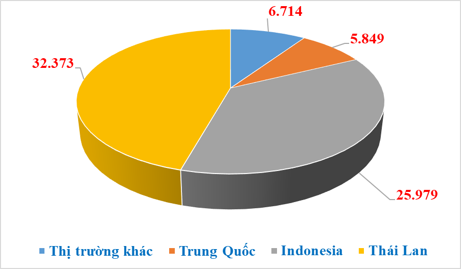 Nửa đầu tháng 7 nhập khẩu hơn 5.000 ô tô