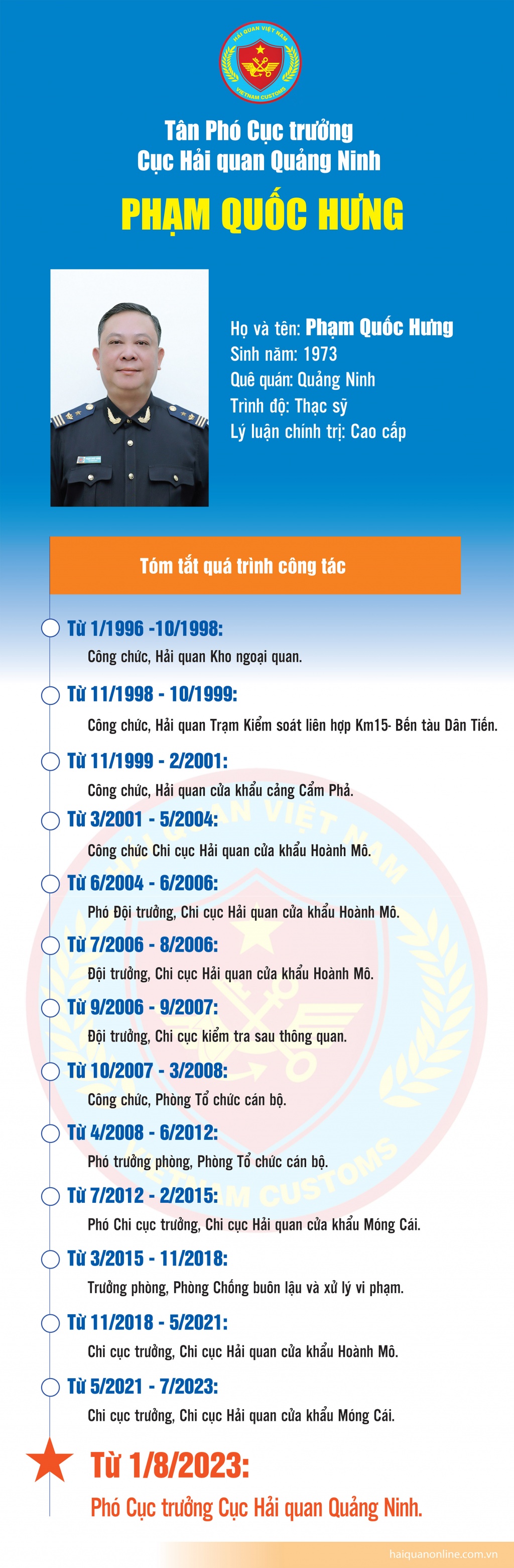 Infographics: Tân Phó Cục trưởng Cục Hải quan Quảng Ninh Phạm Quốc Hưng