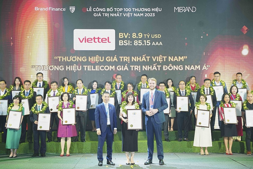 Viettel tiếp tục được công nhận là thương hiệu giá trị nhất Việt Nam năm 2023