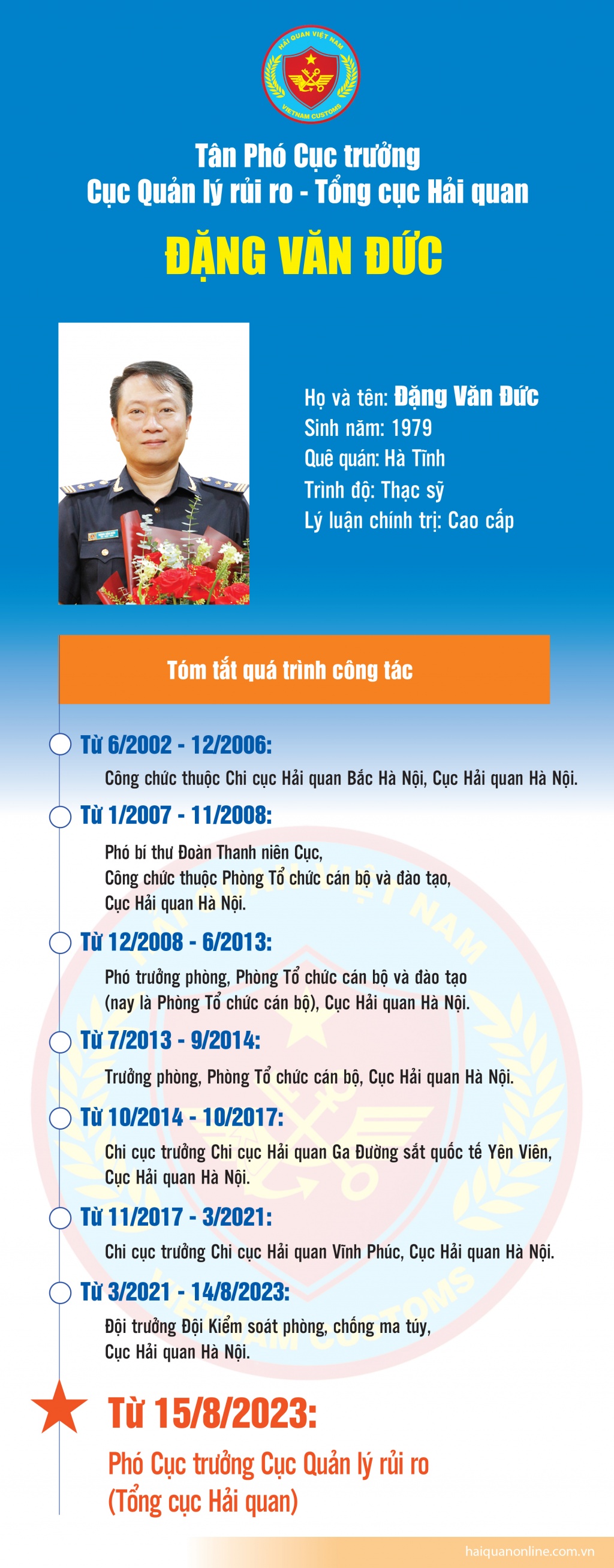 Infographics: Quá trình công tác của tân Phó Cục trưởng Cục Quản lý rủi ro Đặng Văn Đức