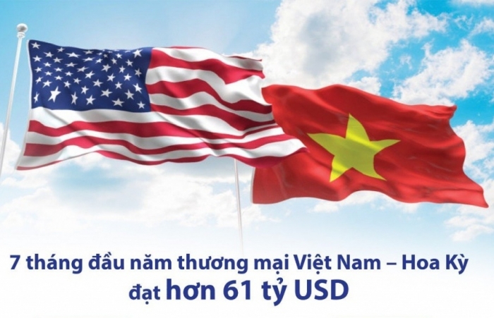 Infographics: Thương mại Việt Nam - Hoa Kỳ đạt hơn 61 tỷ USD trong 7 tháng