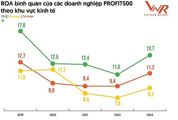 Doanh nghiệp nỗ lực “hạ cánh mềm” nửa cuối năm