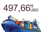 Nhiều mặt hàng xuất khẩu ghi nhận mức tăng trưởng dương