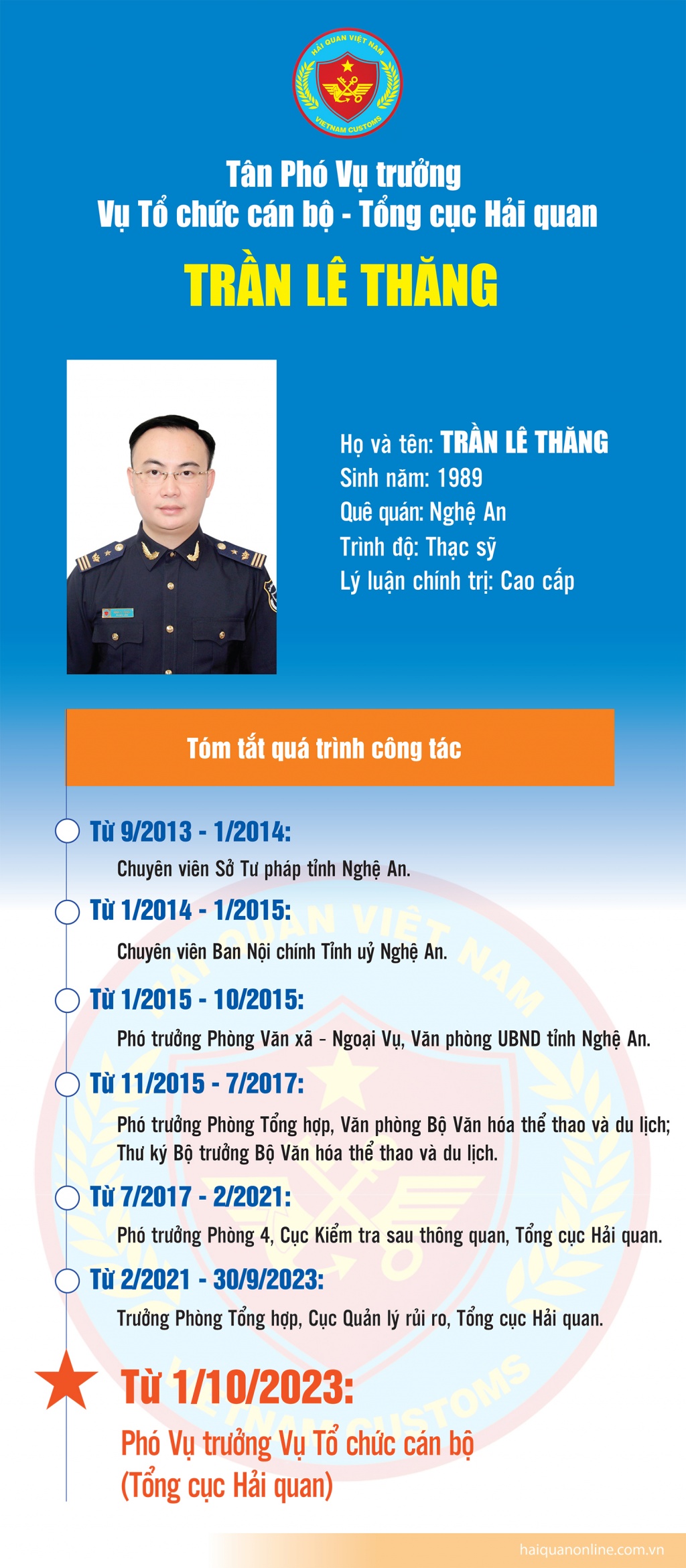 Infographics: Quá trình công tác của tân Phó Vụ trưởng Vụ Tổ chức cán bộ Trần Lê Thăng