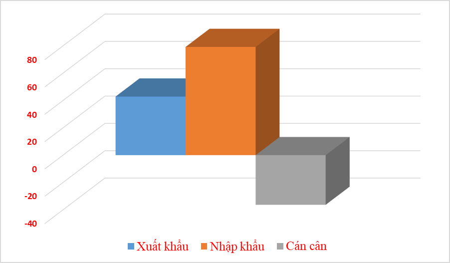 Thương mại Việt Nam - Trung Quốc đạt hơn 122 tỷ USD