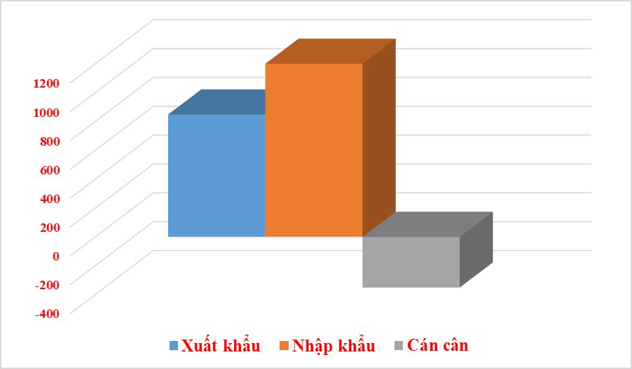 Thương mại Việt Nam và Ả-rập Xê-út đạt hơn 2 tỷ USD