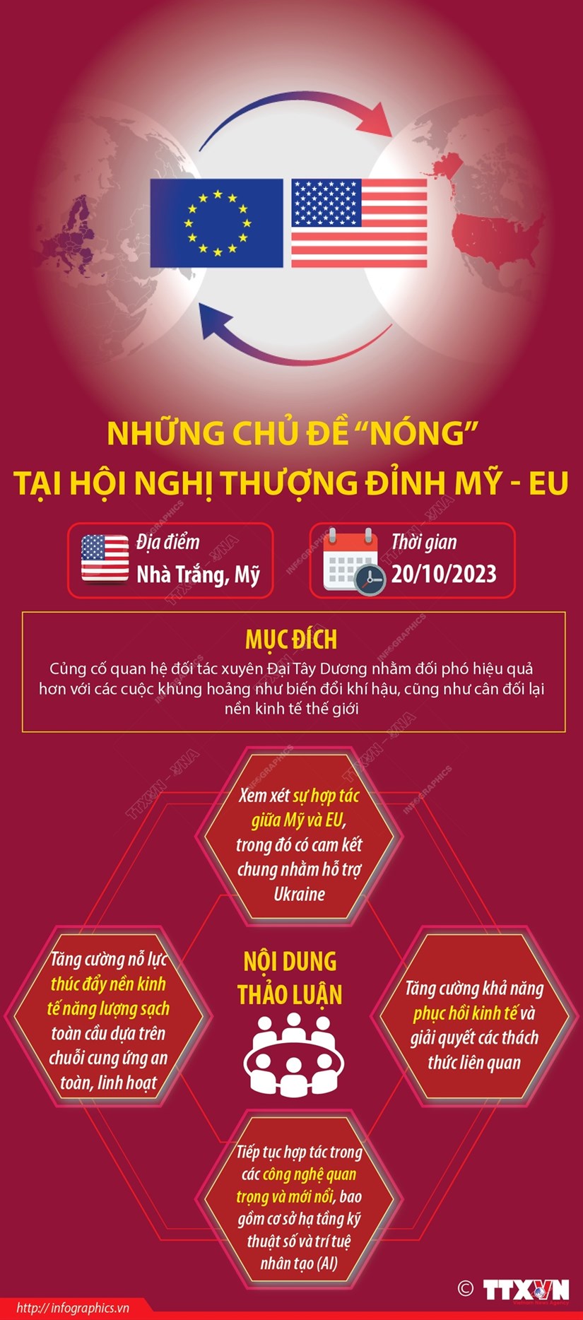 [Infographics] Nhung chu de &amp;quot;nong” tai Hoi nghi Thuong dinh My-EU hinh anh 1