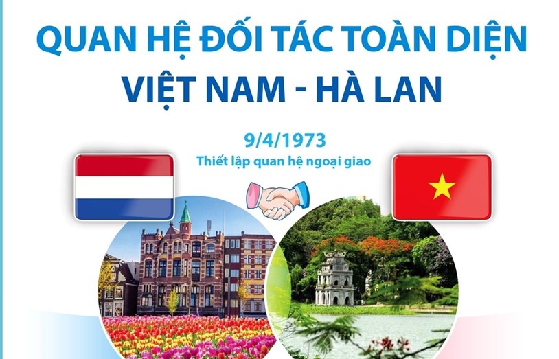 Infographics: Quan hệ Đối tác Toàn diện Việt Nam-Hà Lan