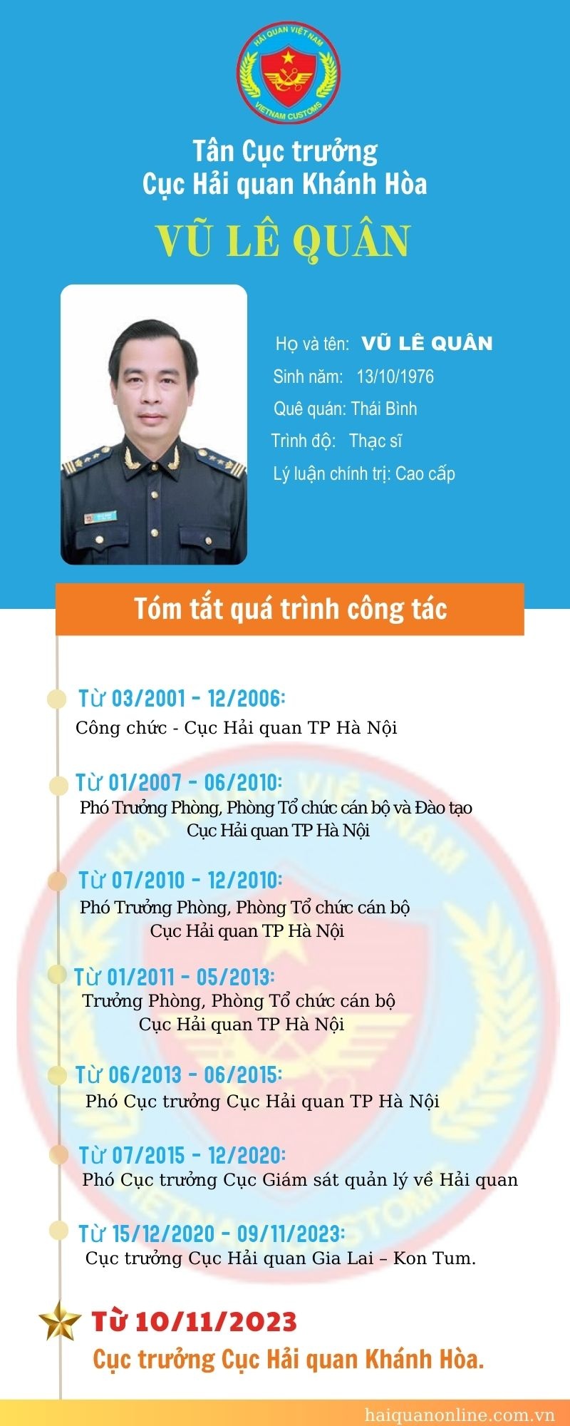 Infographics: Quá trình công tác của tân Cục trưởng Cục Hải quan Khánh Hòa Vũ Lê Quân
