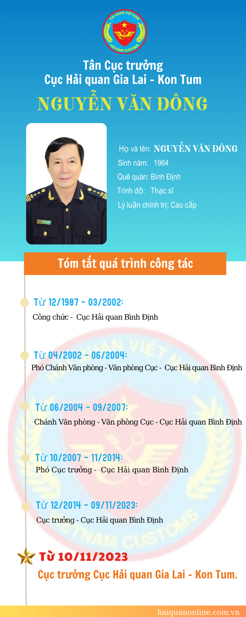 Inforgraphic: Quá trình công tác của tân Cục trưởng Cục Hải quan Gia Lai - Kon Tum Nguyễn Văn Đông