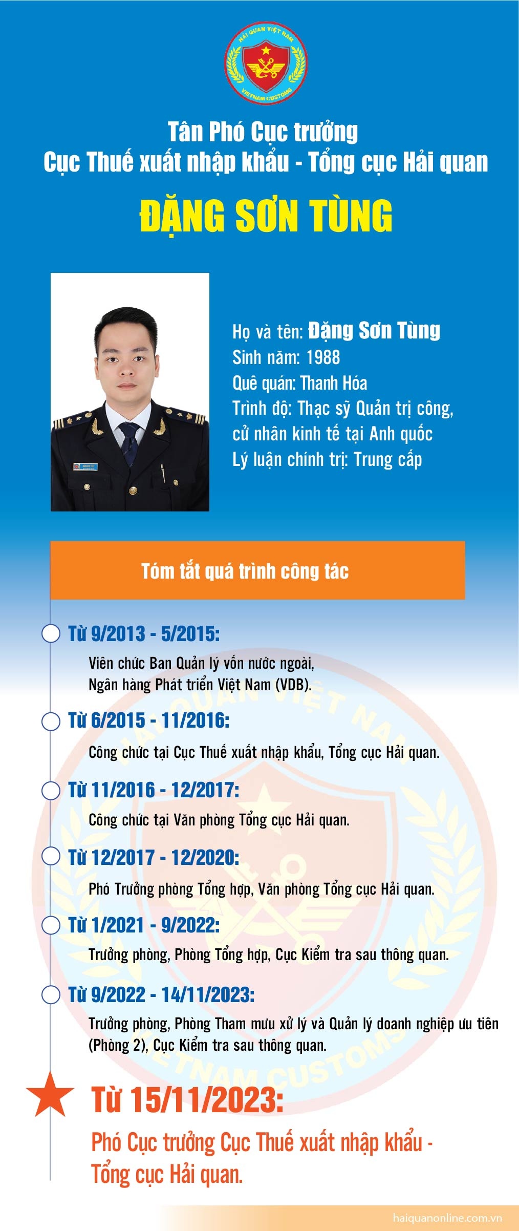 Infographics: Quá trình công tác của tân Phó Cục trưởng Cục Thuế XNK Đặng Sơn Tùng