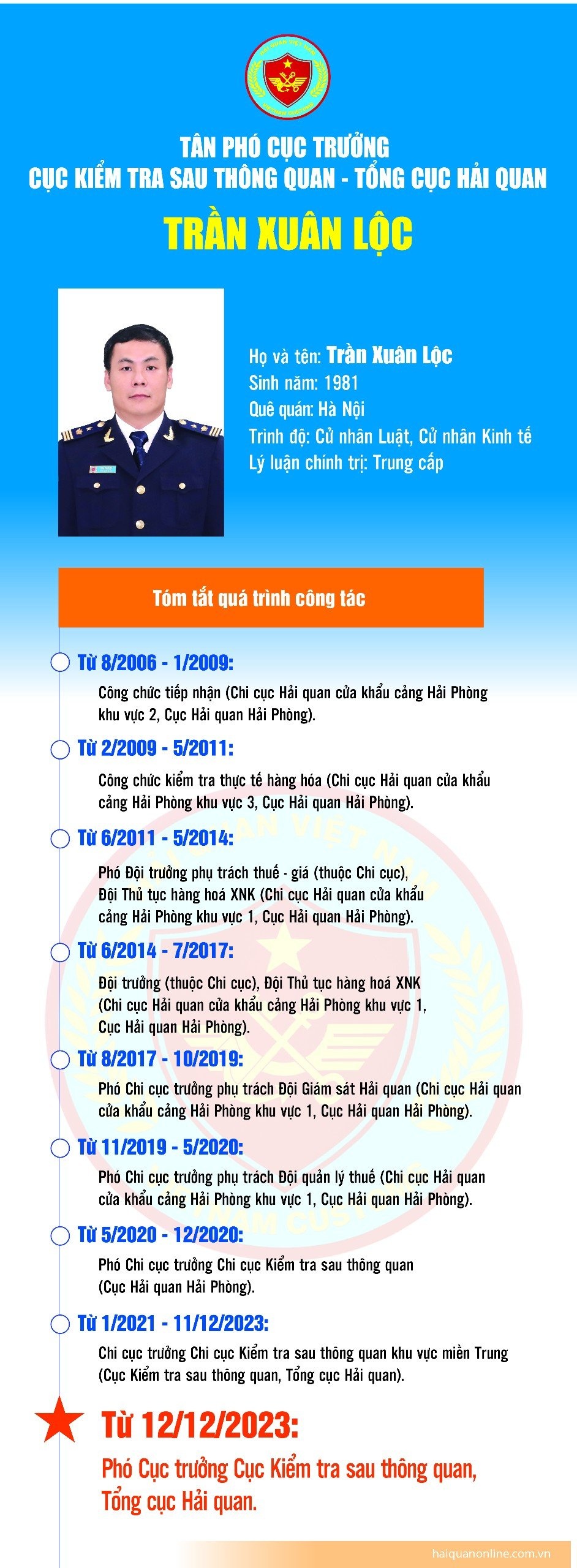 Infographics: Quá trình công tác của tân Phó Cục trưởng KTSTQ Trần Xuân Lộc