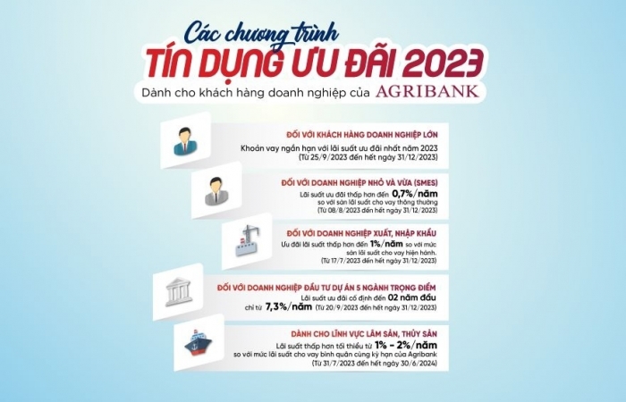 5 chuong trinh tin dung uu dai noi bat danh cho khach hang doanh nghiep cua agribank nam 2023