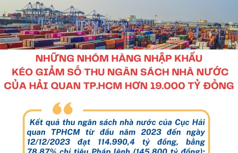 INFOGRAPHICS: Những nhóm hàng nhập khẩu kéo giảm số thu ngân sách của Hải quan TPHCM