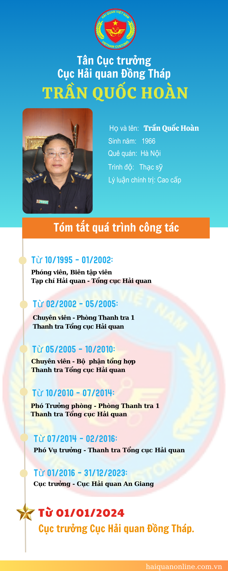 Infographics: Quá trình công tác của tân Cục trưởng Cục Hải quan Đồng Tháp Trần Quốc Hoàn