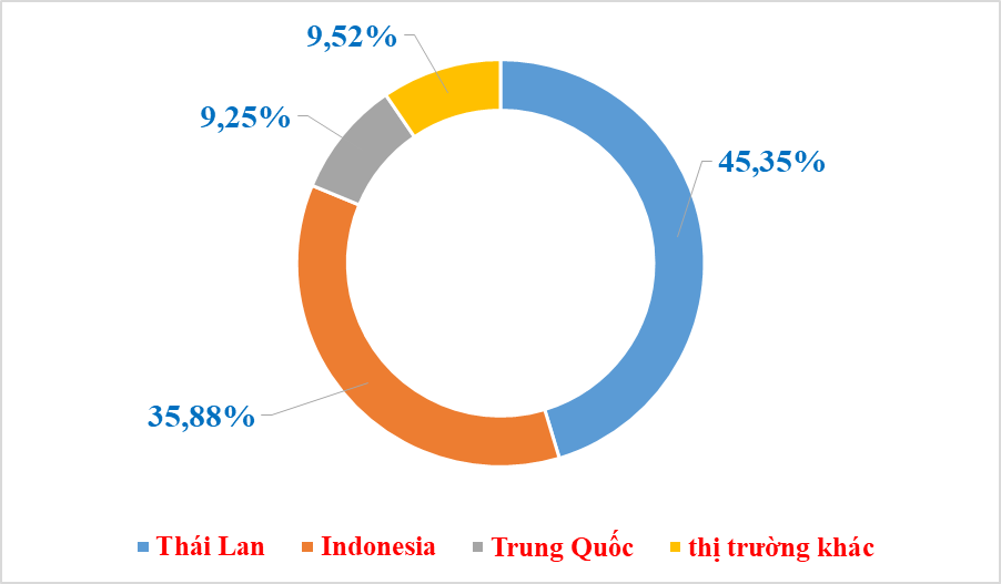 Nhập khẩu gần 120.000 ô tô trong năm 2023