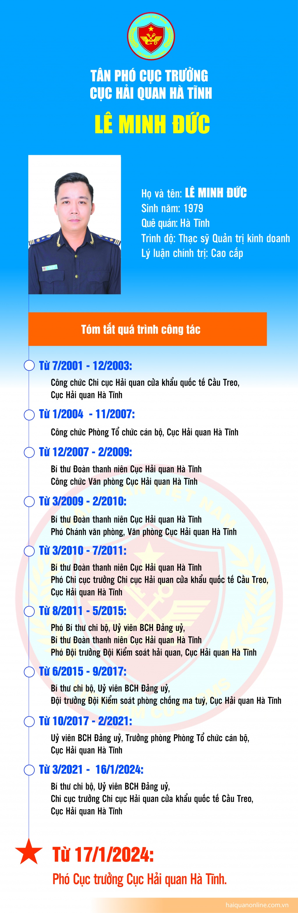 Infographics: Quá trình công tác của tân Phó Cục trưởng Cục Hải quan Hà Tĩnh Lê Minh Đức