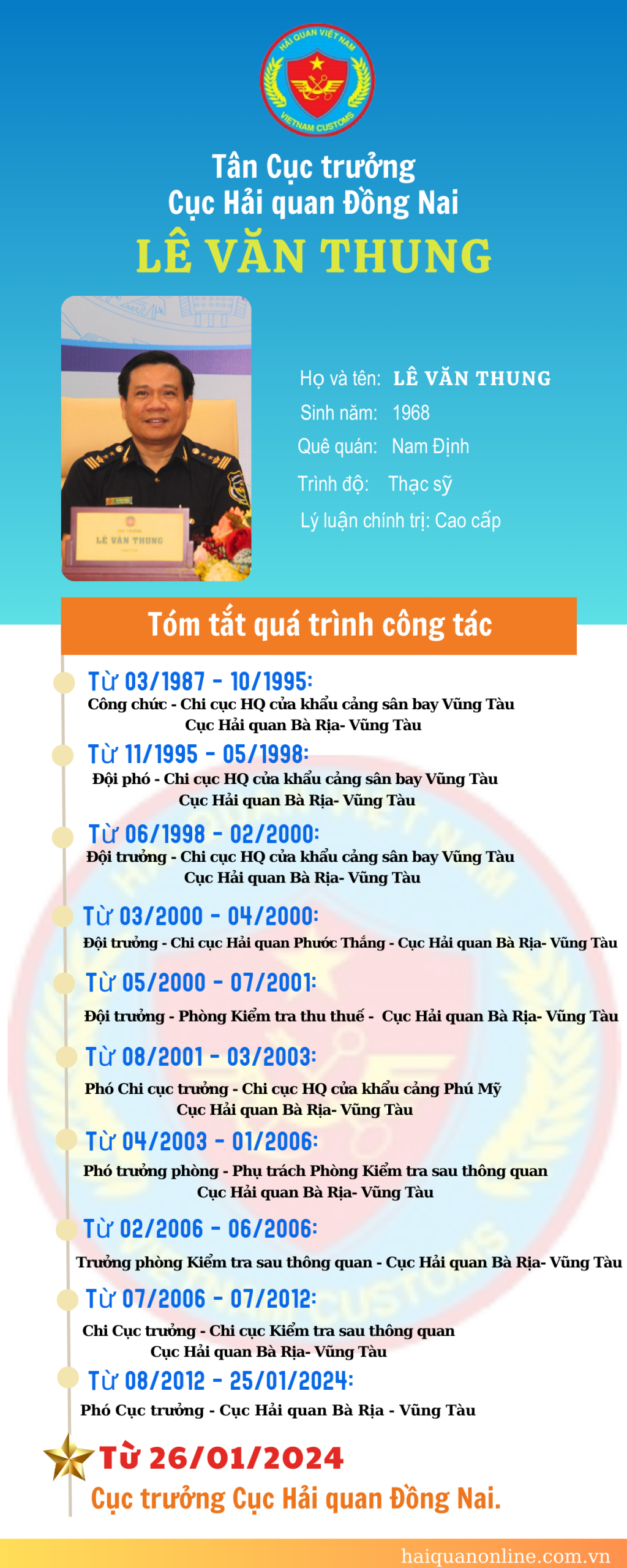 Infographics: Quá trình công tác của tân Cục trưởng Cục Hải quan Đồng Nai Lê Văn Thung