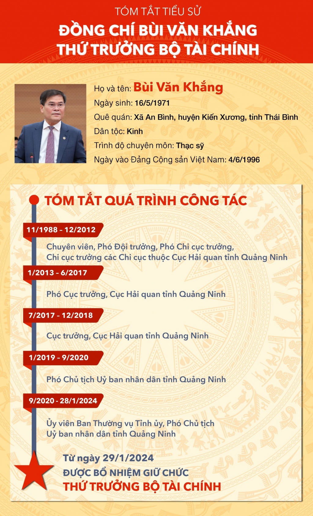 Infographics: Tiểu sử tân Thứ trưởng Bộ Tài chính Bùi Văn Khắng