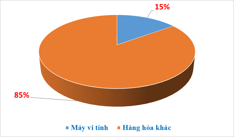 Xuất khẩu máy vi tính tăng trưởng khá