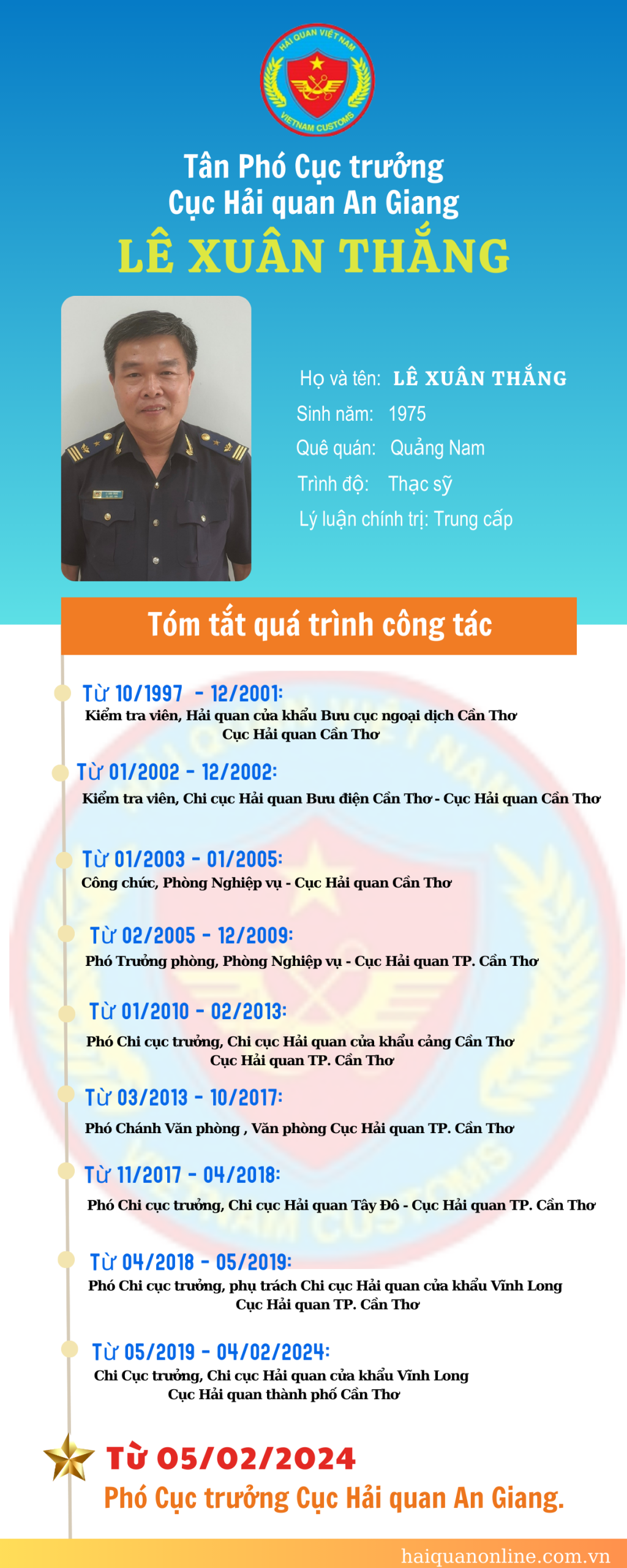Infographic: Quá trình công tác của tân Phó Cục trưởng Cục Hải quan An Giang Lê Xuân Thắng