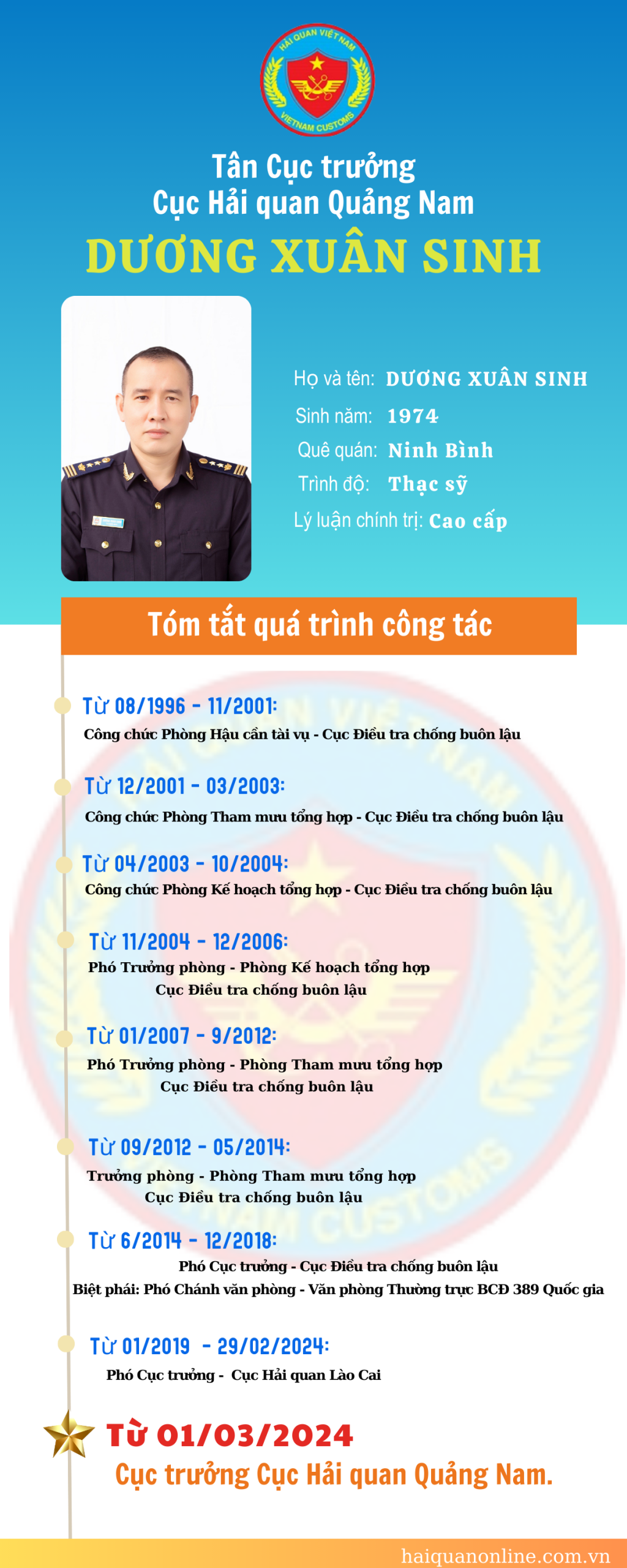 Infographics: Quá trình công tác của tân Cục trưởng Cục Hải quan Quảng Nam Dương Xuân Sinh