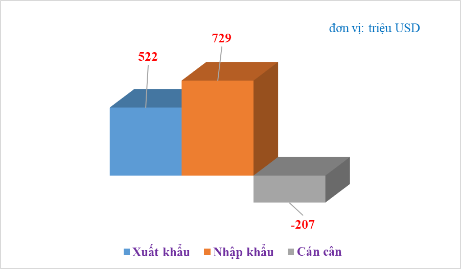 Australia đối tác thương mại chục tỷ đô của Việt Nam