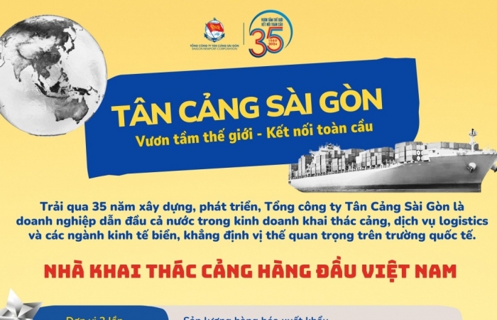 infographic nhung ket qua an tuong trong chang duong 35 nam phat trien cua tan cang sai gon