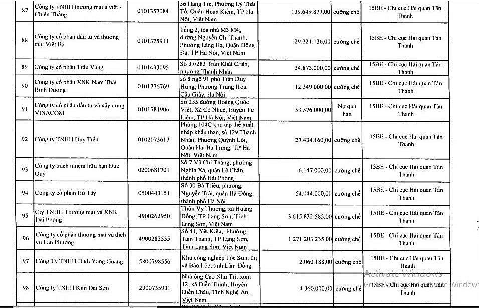 Danh sách DN nợ thuế phát sinh tại Cục Hải quan Lạng Sơn. 	 	Ảnh: H.Nụ