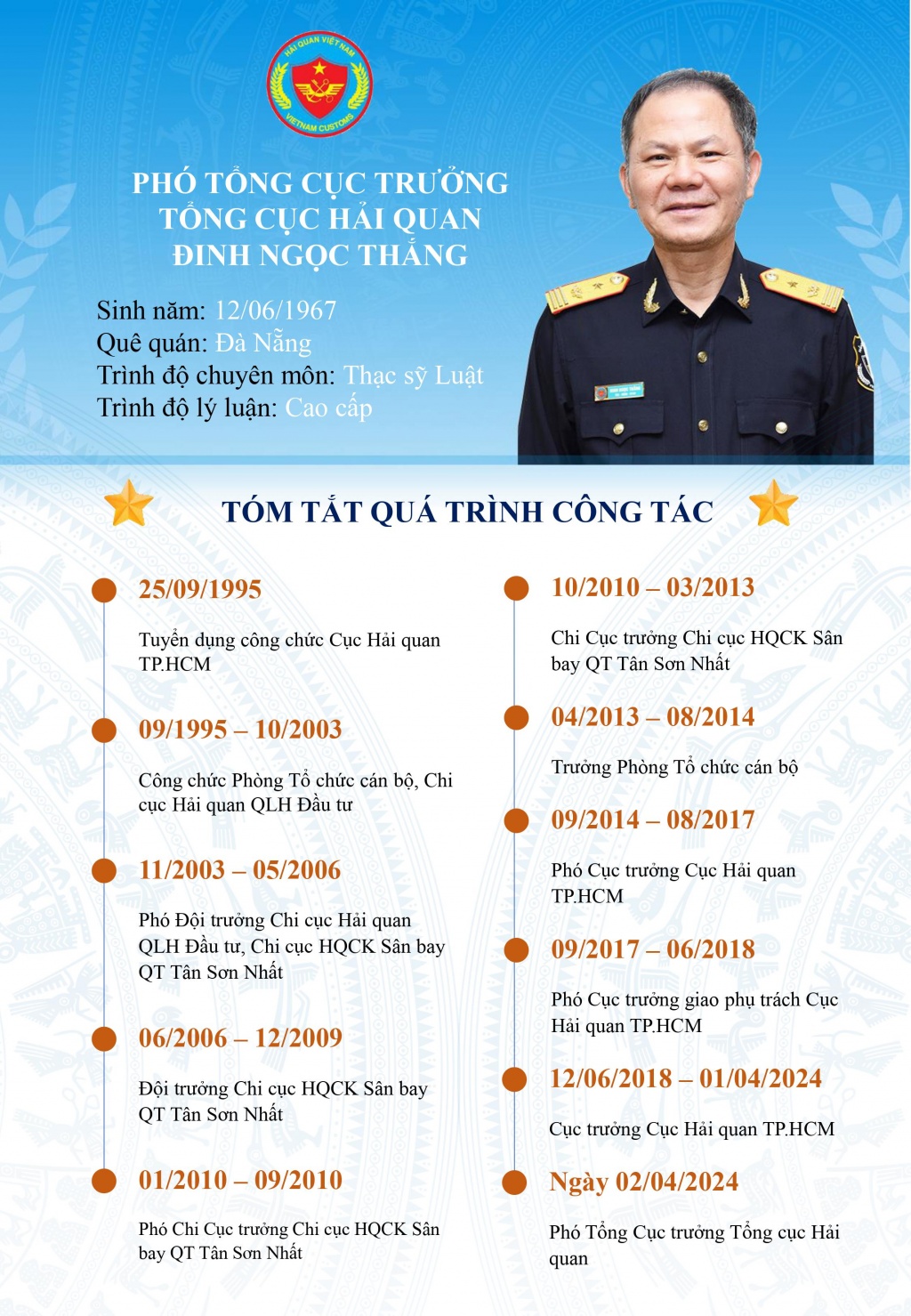 Infographics: Quá trình công tác của tân Phó Tổng cục trưởng Tổng cục Hải quan Đinh Ngọc Thắng