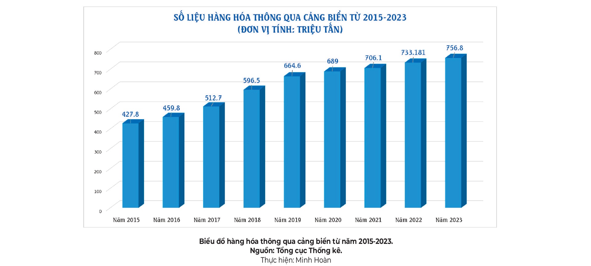 MEGASTORY: Phát triển hệ thống cảng biển đáp ứng xu thế hội nhập quốc tế