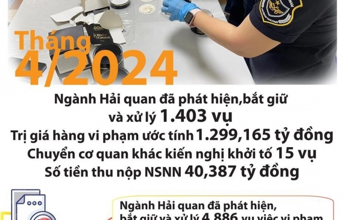 (Infographics) Kết quả nổi bật trong chống buôn lậu, xử lý vi phạm 4 tháng đầu năm 2024