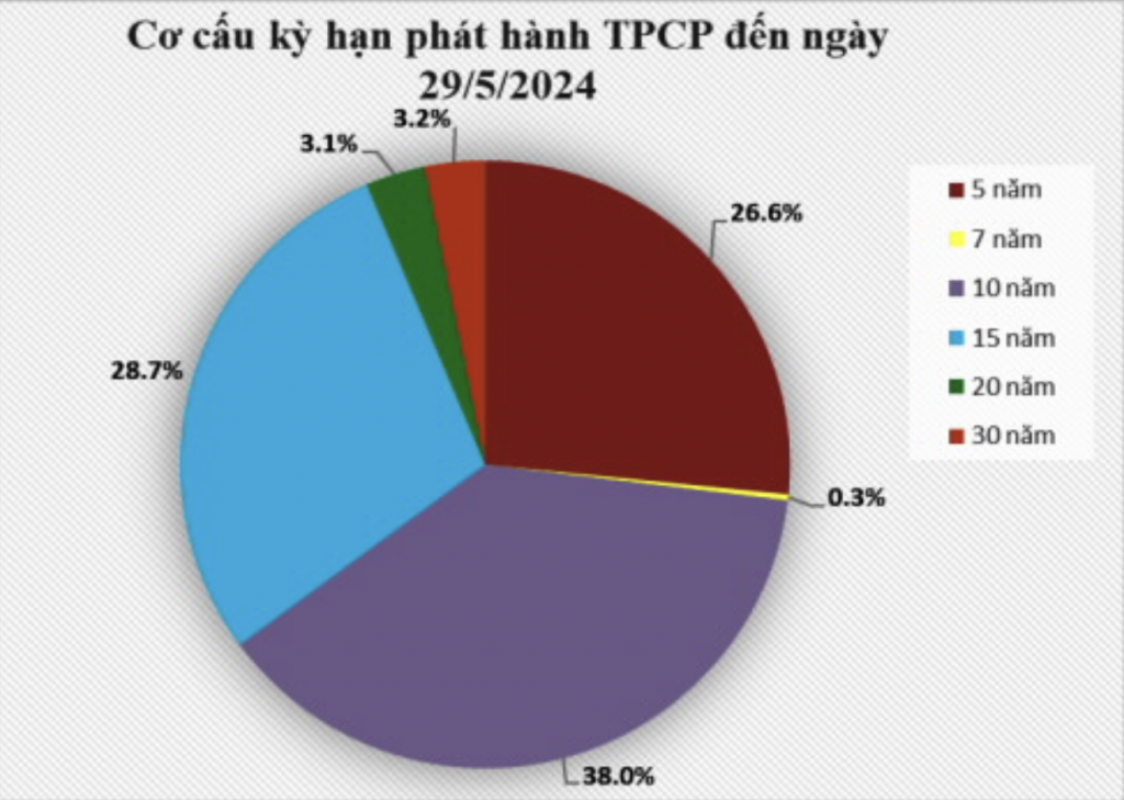 Nguồn: KBNN