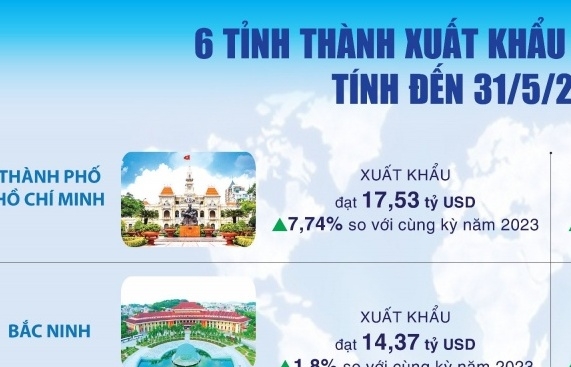 infographics 6 dia phuong xuat khau chuc ty do