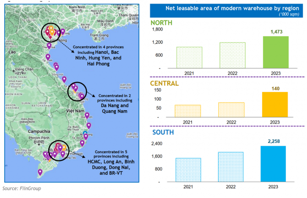 Thị trường kho logistics 2024: Cơ hội và thách thức đan xen