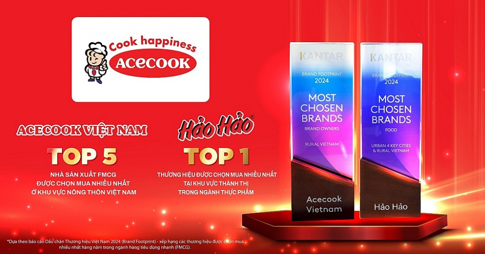 Acecook Việt Nam & Mì Hảo Hảo – Giữ vững vị trí top những thương hiệu fmcg được chọn mua nhiều nhất.