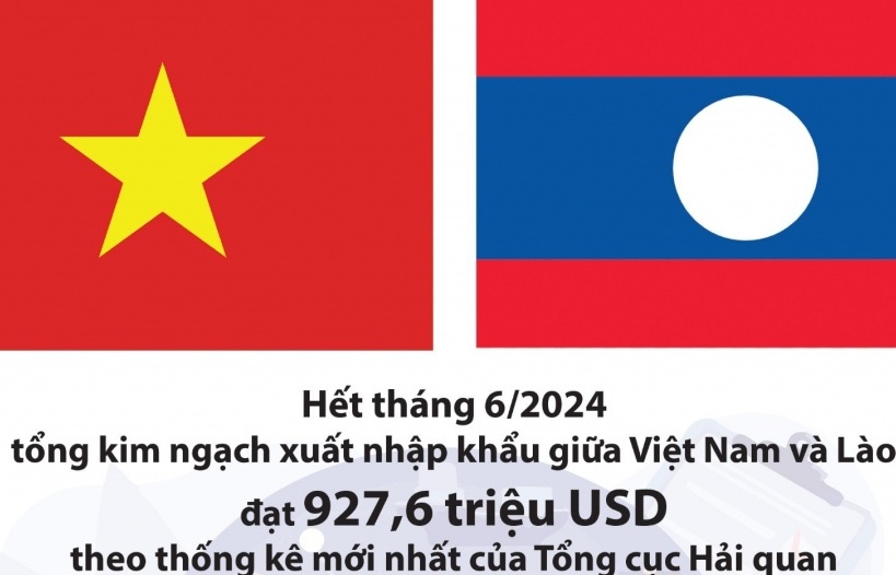 (Infographics) Tổng quan xuất nhập khẩu Việt Nam - Lào trong 6 tháng đầu năm 2024