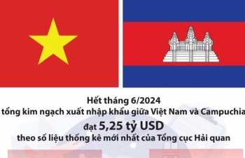 (Infographics) Tổng quan thương mại Việt Nam - Campuchia