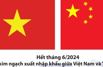 (Infographics) Kim ngạch XNK Việt Nam-Trung Quốc đạt hơn 94 tỷ USD trong nửa đầu năm 2024