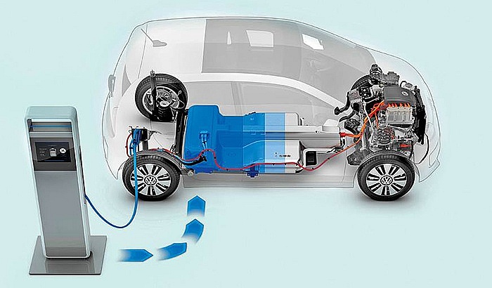 Chính sách thuế TTĐB khuyến khích người tiêu dùng sử dụng các loại xe thân thiện với môi trường. 	Ảnh: ST