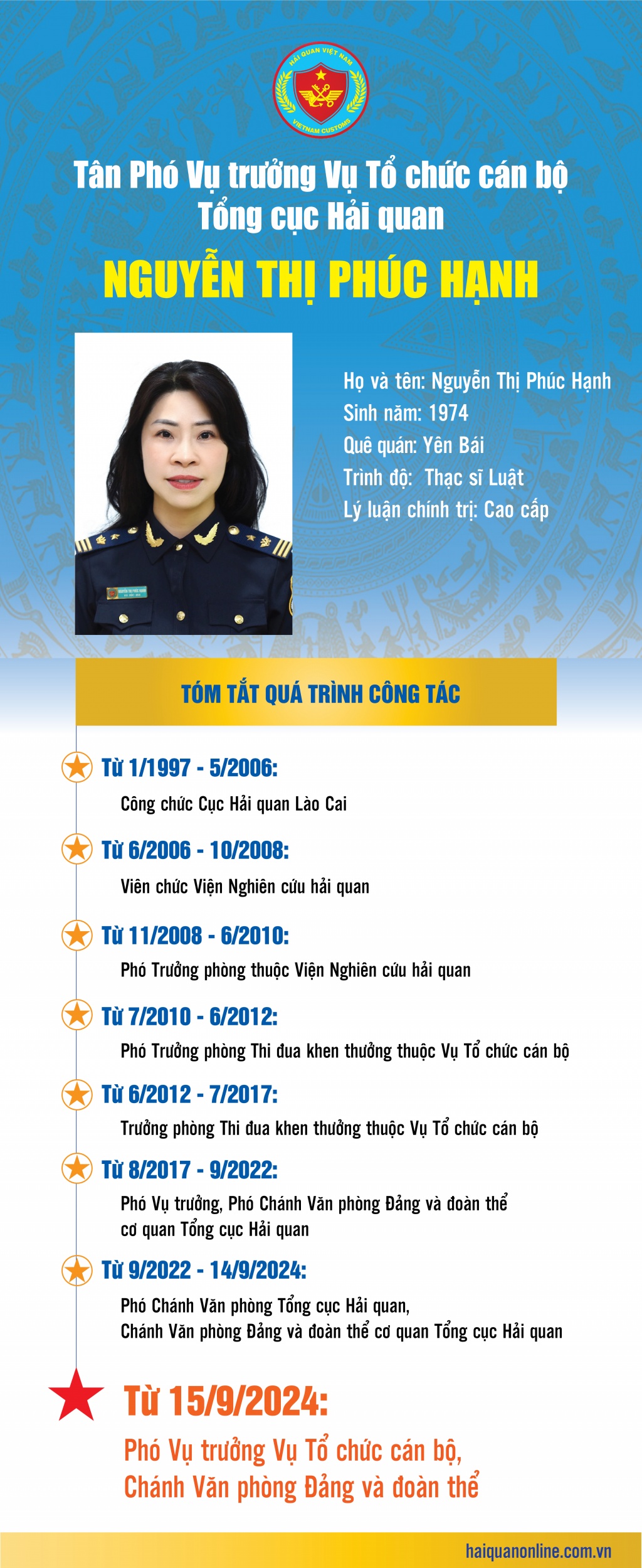 (INFOGRAPHICS) Quá trình công tác của tân Phó Vụ trưởng Vụ Tổ chức cán bộ Nguyễn Thị Phúc Hạnh