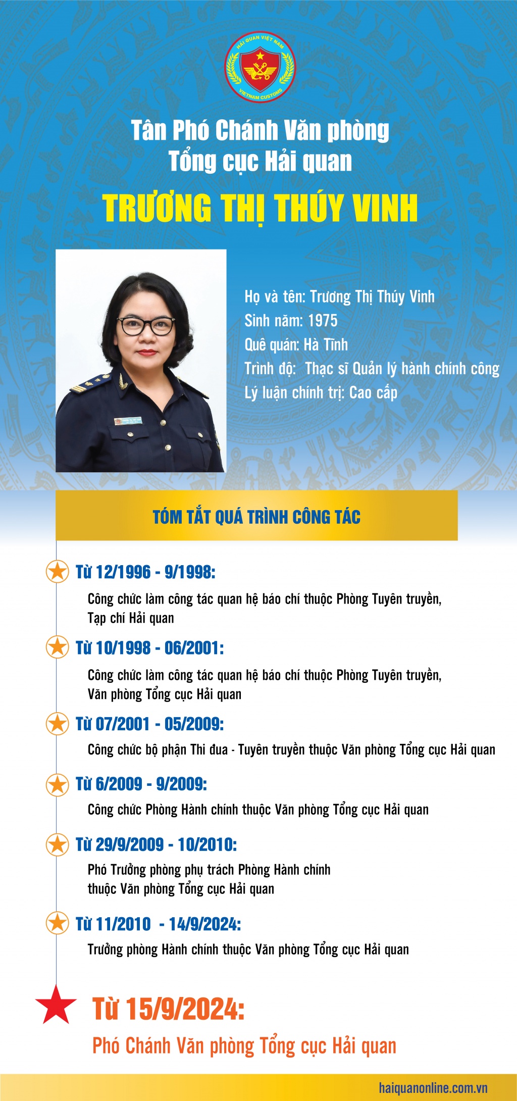 (INFOGRAPHICS): Quá trình công tác của tân Phó Chánh Văn phòng Tổng cục Hải quan Trương Thị Thúy Vinh