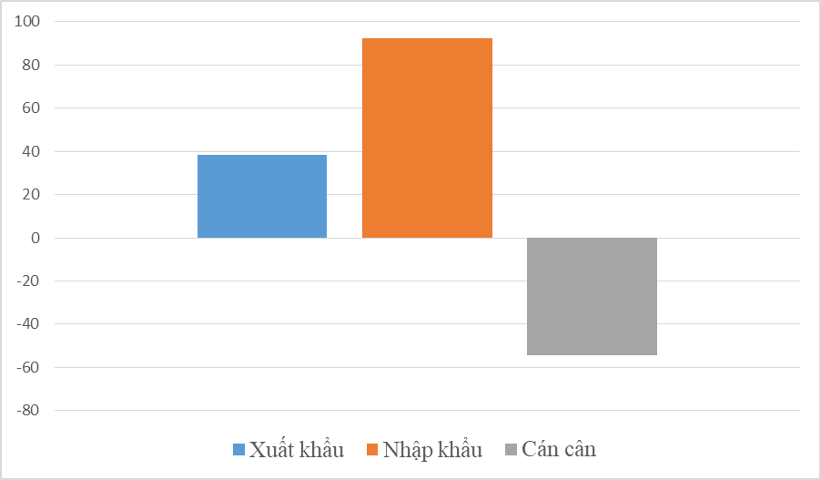 8 tháng chi gần 100 tỷ USD nhập khẩu hàng hóa từ Trung Quốc