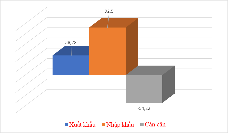 6 thị trường nhập khẩu chục tỷ đô - Trung Quốc áp đảo