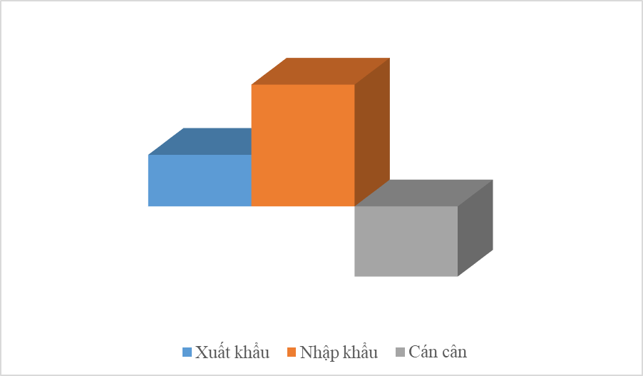 Chi hơn 100 tỷ USD nhập hàng Trung Quốc trong 9 tháng