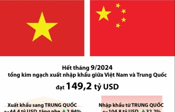 (INFOGRAPHICS): Thương mại Việt Nam - Trung Quốc  9 tháng đạt gần 150 tỷ USD