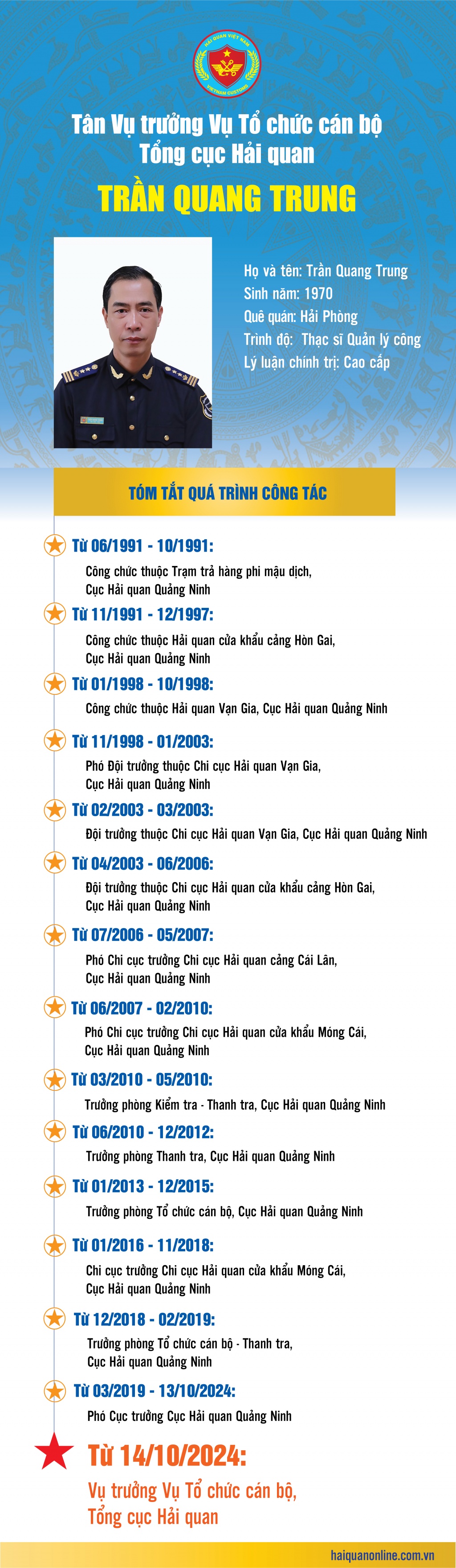 (INFOGRAPHICS) Quá trình công tác của tân Vụ trưởng Vụ Tổ chức cán bộ Trần Quang Trung