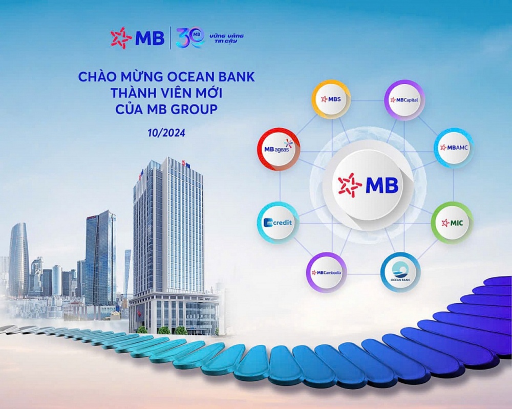 MB Group phát triển thành một tập đoàn với hệ sinh thái bao gồm 3 ngân hàng và 6 công ty thành viên