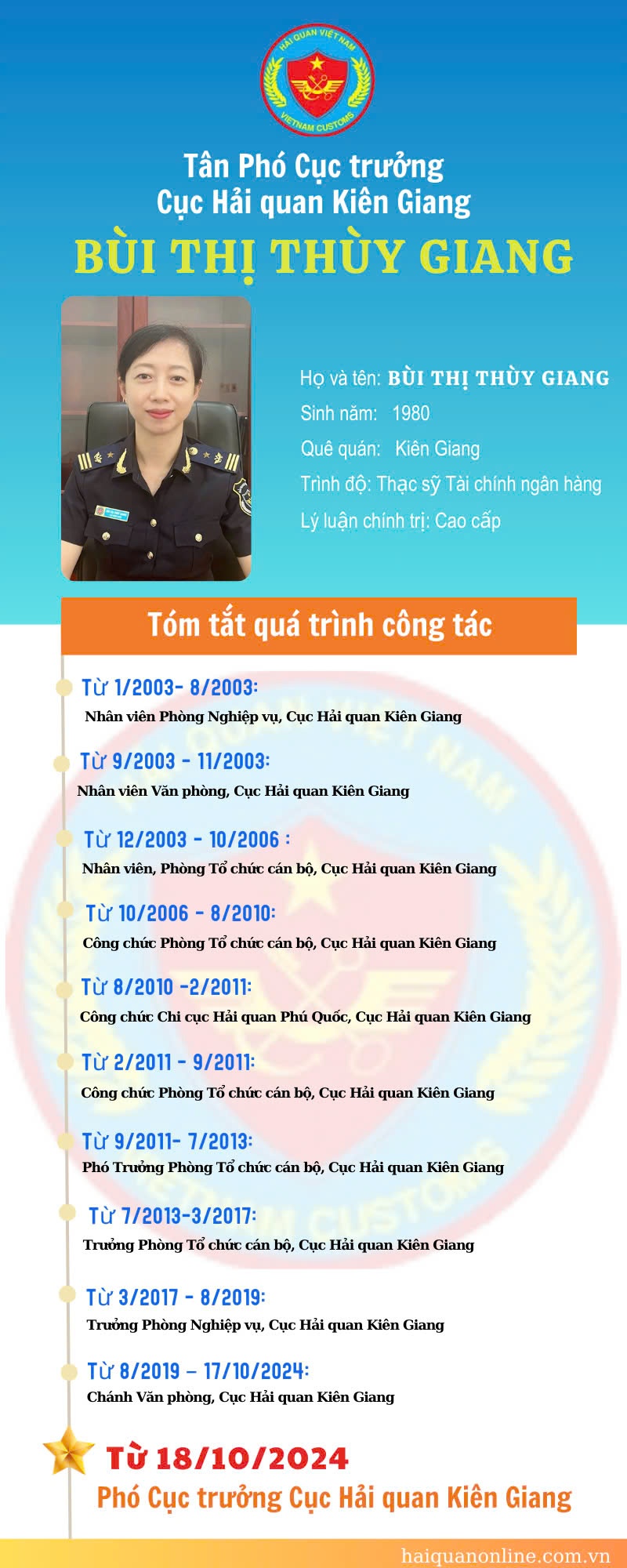 (INFOGRAPHICS) Quá trình công tác của tân Phó Cục trưởng Hải quan Kiên Giang Bùi Thị Thùy Giang